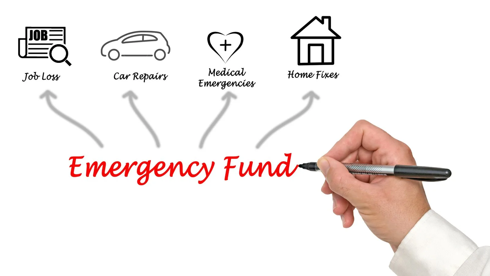 Dana Darurat: Cara Mudah Mempersiapkannya Sampai Ideal