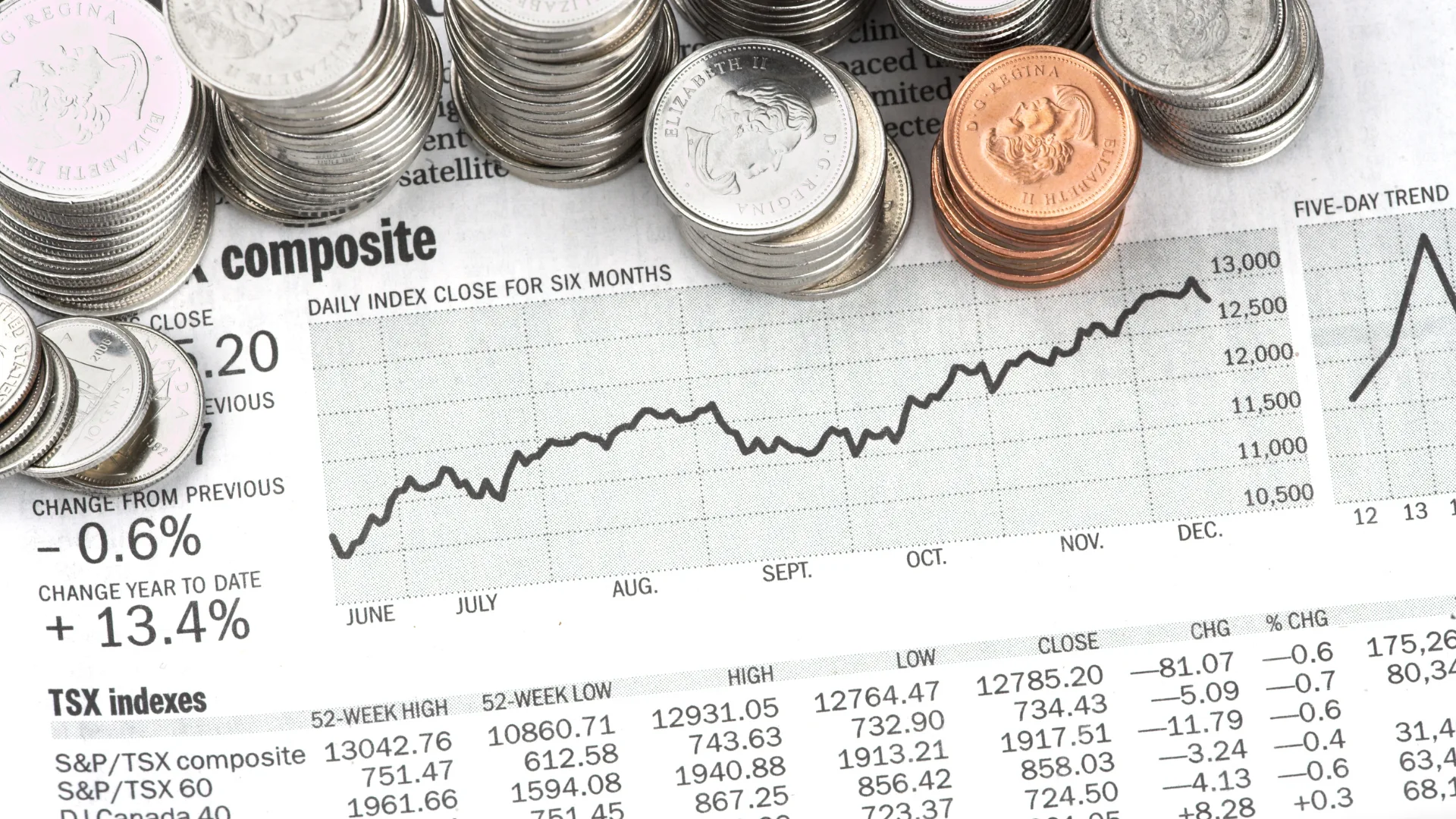 Saham Adalah: Pengertian, Cara Kerja, dan Kenapa Harus Bebas Hutang Dulu Sebelum Beli Saham